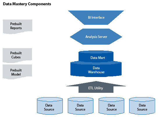Celent Data Mastery