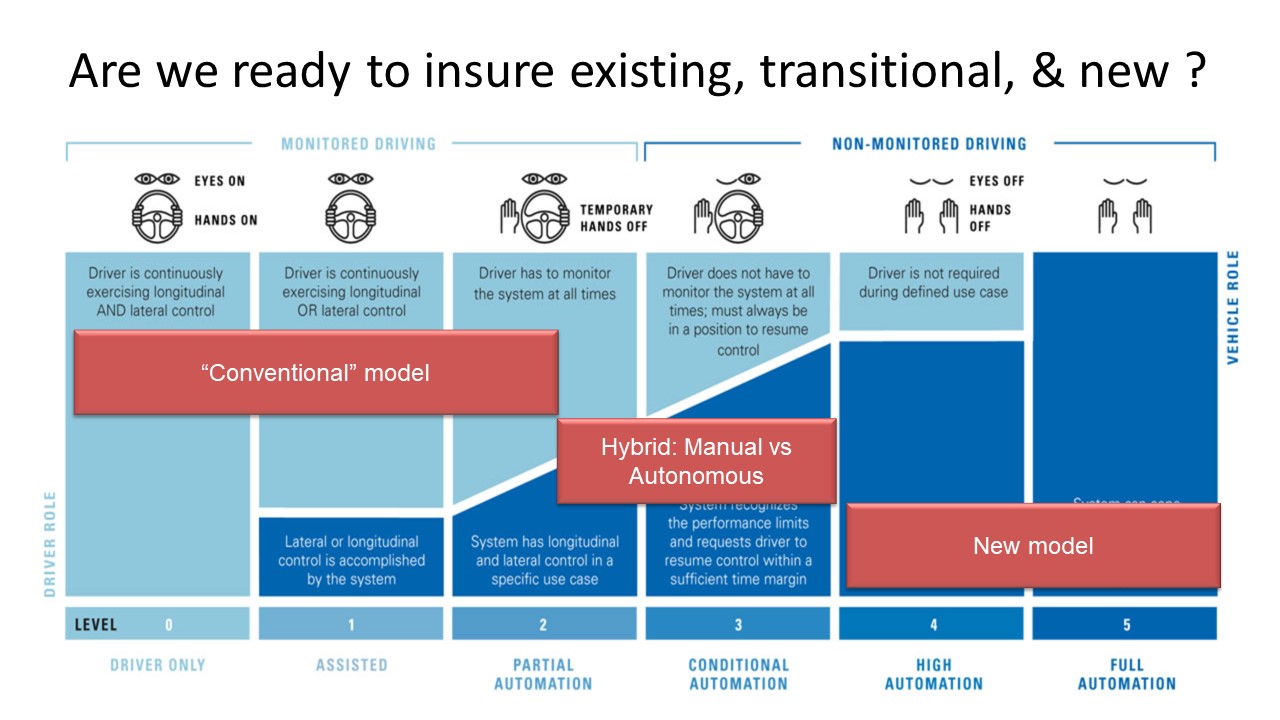 preview a mobility session by Catherine Kagas of MARCON at ICTC2019, Feb. 26-27 in Toronto