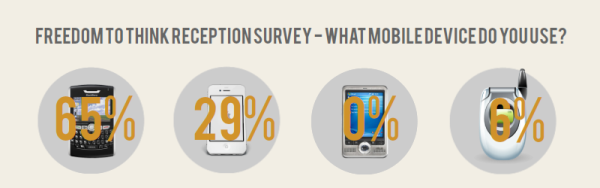 LOGiQ3 Mobile Device Usage resized 600