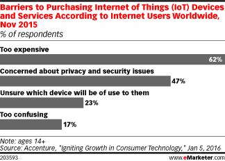 Barriers to purchasing IoT devices and services Barriers to purchasing IoT devices and services