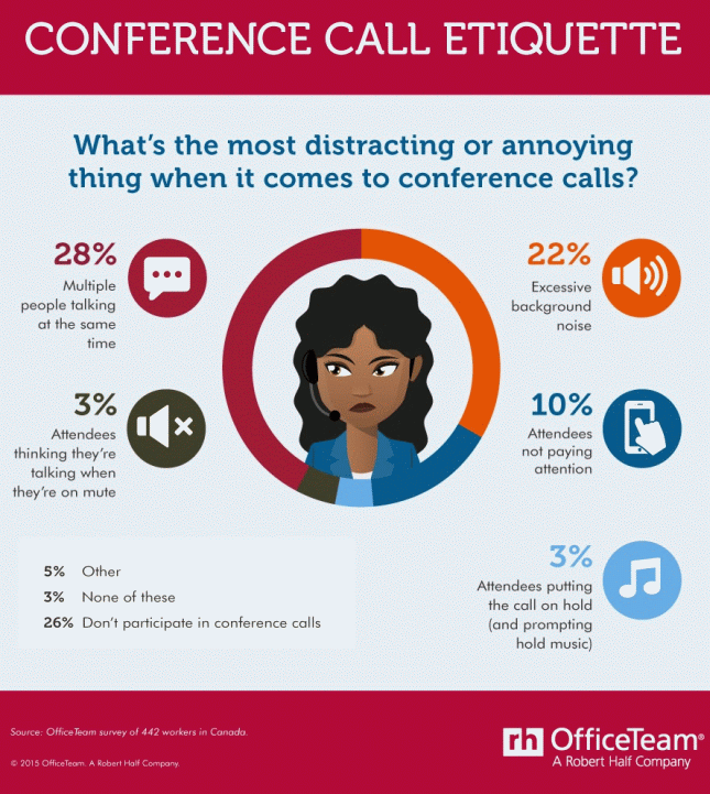 Conference Call Etiquette
